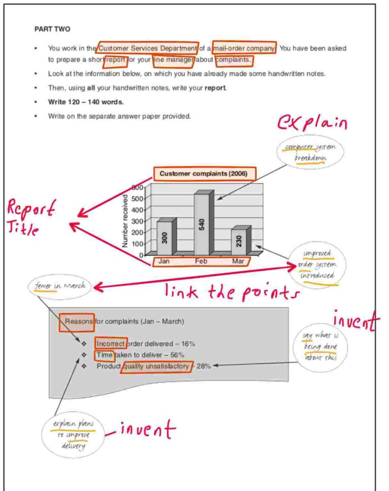 B2 Business Vantage (BEC Vantage) Writing Part Two Question